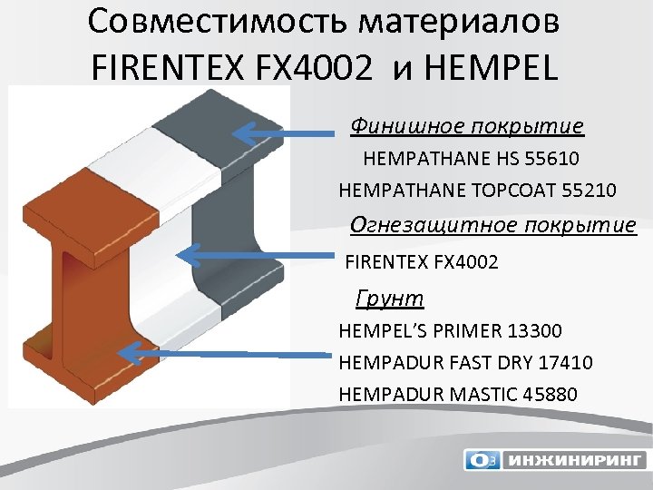 Совместимость материалов FIRENTEX FX 4002 и HEMPEL Финишное покрытие HEMPATHANE HS 55610 HEMPATHANE TOPCOAT