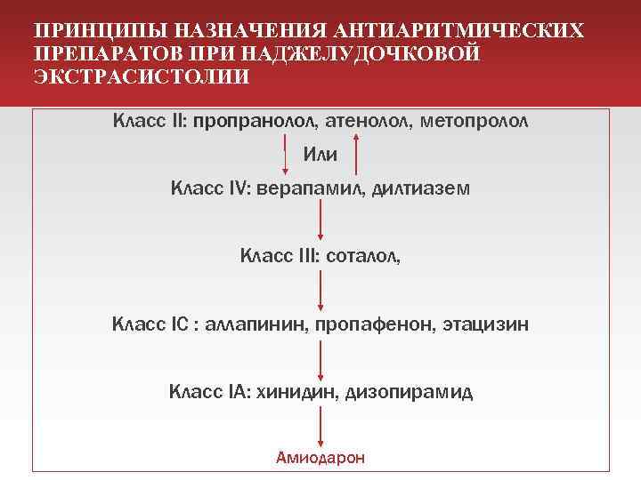 ПРИНЦИПЫ НАЗНАЧЕНИЯ АНТИАРИТМИЧЕСКИХ ПРЕПАРАТОВ ПРИ НАДЖЕЛУДОЧКОВОЙ ЭКСТРАСИСТОЛИИ Класс II: пропранолол, атенолол, метопролол Или Класс