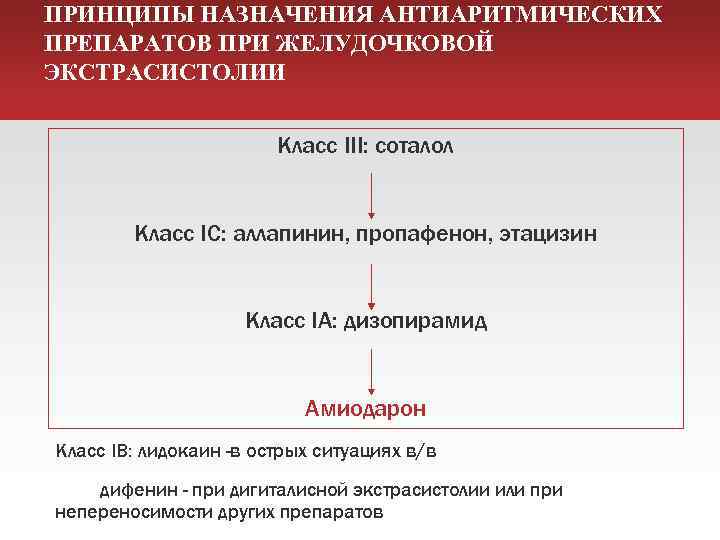 ПРИНЦИПЫ НАЗНАЧЕНИЯ АНТИАРИТМИЧЕСКИХ ПРЕПАРАТОВ ПРИ ЖЕЛУДОЧКОВОЙ ЭКСТРАСИСТОЛИИ Класс III: соталол Класс IC: аллапинин, пропафенон,