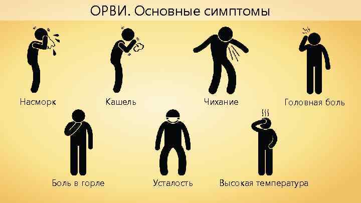 ОРВИ. Основные симптомы Насморк Боль в горле Кашель Чихание Усталость Головная боль Высокая температура