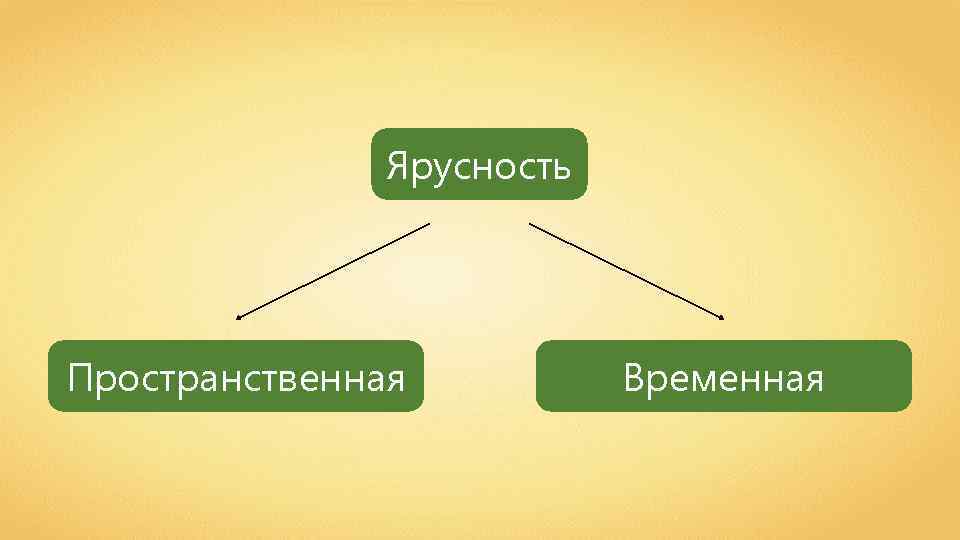 Биоценозы презентация 7 класс биология