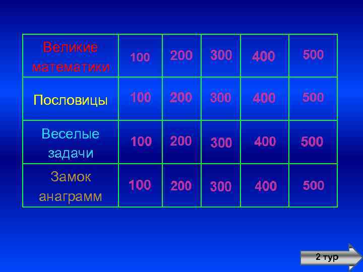 Великие математики Пословицы Веселые задачи Замок анаграмм 2 тур 