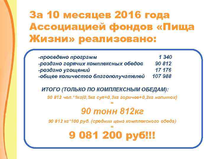 За 10 месяцев 2016 года Ассоциацией фондов «Пища Жизни» реализовано: -проведено программ -роздано горячих