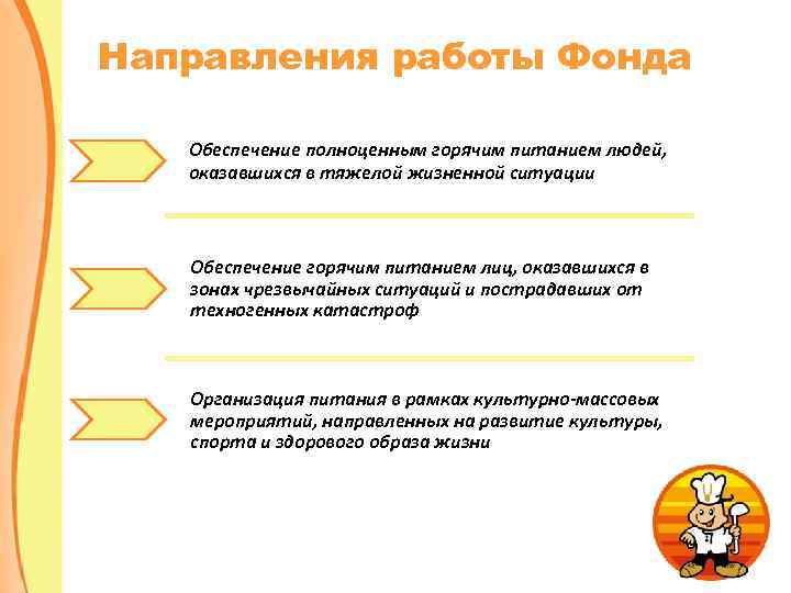 Направления работы Фонда Обеспечение полноценным горячим питанием людей, оказавшихся в тяжелой жизненной ситуации Обеспечение