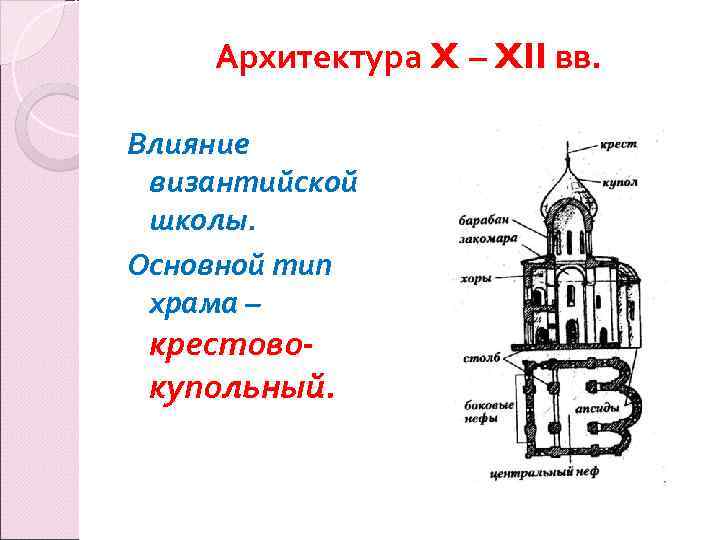 Архитектура X – XII вв. Влияние византийской школы. Основной тип храма – крестовокупольный. 