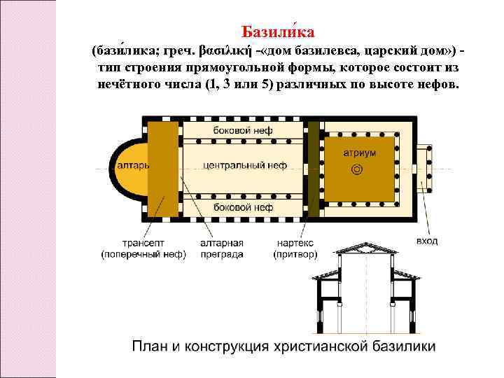 Базили ка (бази лика; греч. βασιλική - «дом базилевса, царский дом» ) тип строения