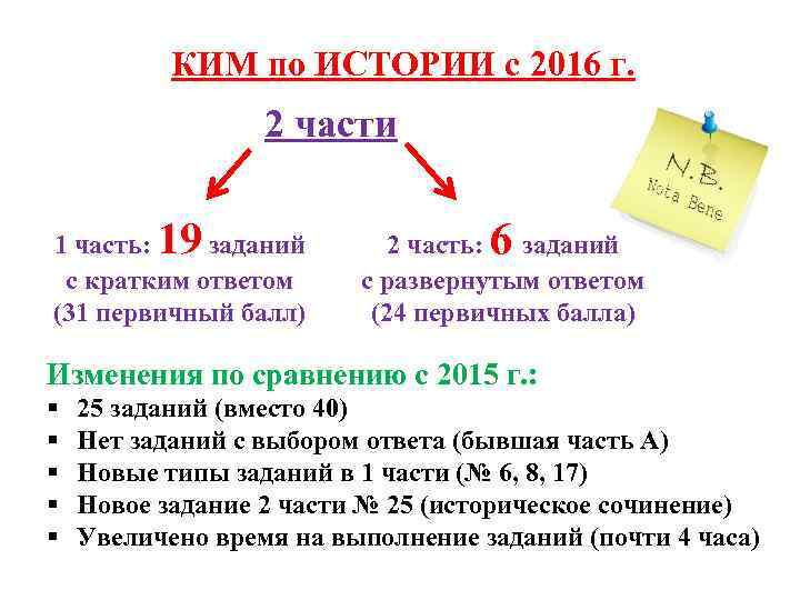 КИМ по ИСТОРИИ с 2016 г. 2 части 19 1 часть: заданий с кратким