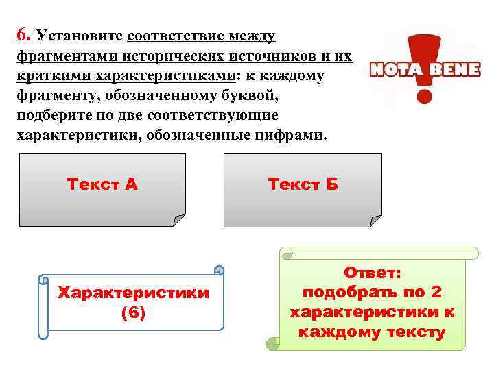 6. Установите соответствие между фрагментами исторических источников и их краткими характеристиками: к каждому фрагменту,