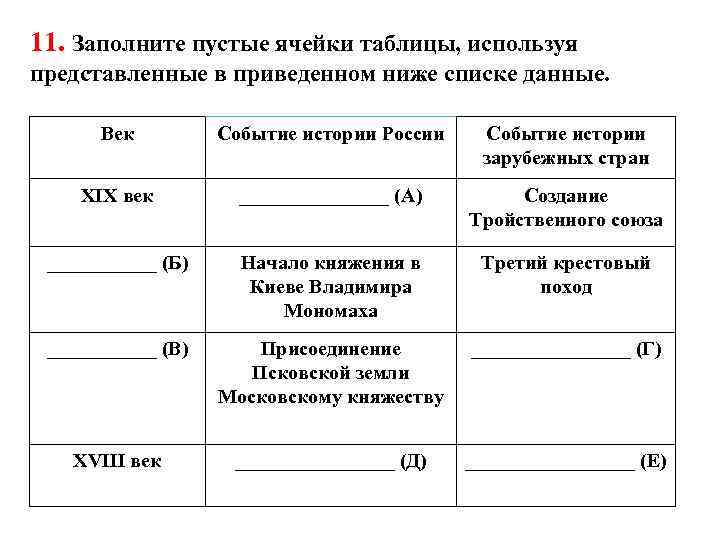 11. Заполните пустые ячейки таблицы, используя представленные в приведенном ниже списке данные. Век Событие