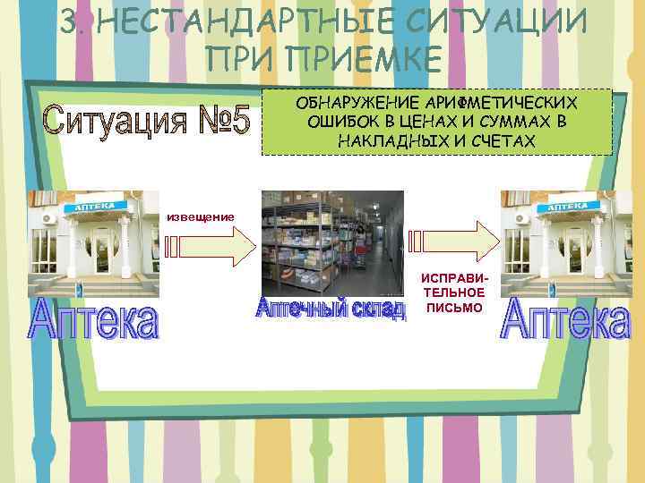 3. НЕСТАНДАРТНЫЕ СИТУАЦИИ ПРИЕМКЕ ОБНАРУЖЕНИЕ АРИФМЕТИЧЕСКИХ ОШИБОК В ЦЕНАХ И СУММАХ В НАКЛАДНЫХ И