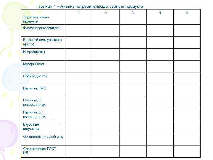 Таблица 1 – Анализ потребительских свойств продукта 1 Торговая марка продукта Фирма-производитель Внешний вид,