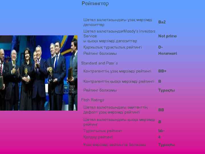 Рейтингтер Шетел валютасындағы ұзақ мерзімді депозиттер Ba 2 Шетел валютасындағMoody's Investors Service Not prime