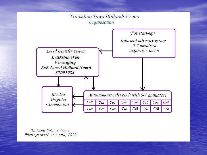 De bestuursstructuur 