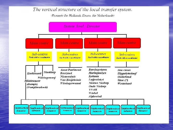 Het LETS systeem (Letskring Wier) 
