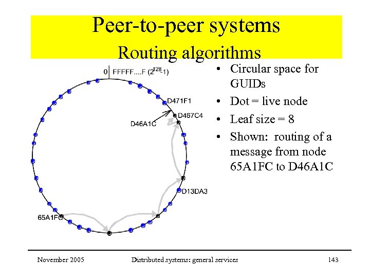 Peer-to-peer systems Routing algorithms • Circular space for GUIDs • Dot = live node