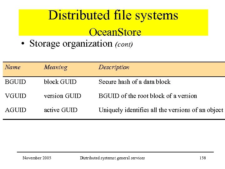 Distributed file systems Ocean. Store • Storage organization (cont) Name Meaning Description BGUID block