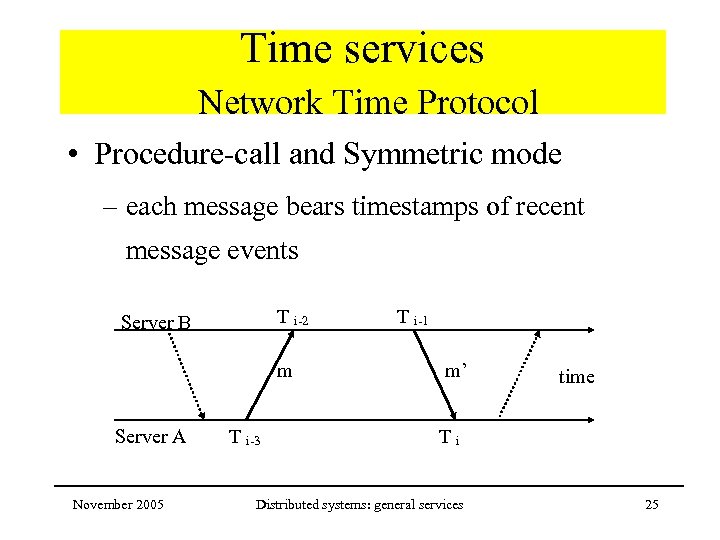 Time services Network Time Protocol • Procedure-call and Symmetric mode – each message bears