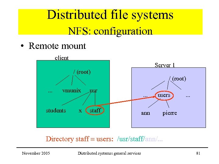 Distributed file systems NFS: configuration • Remote mount client Server 1 / (root). .