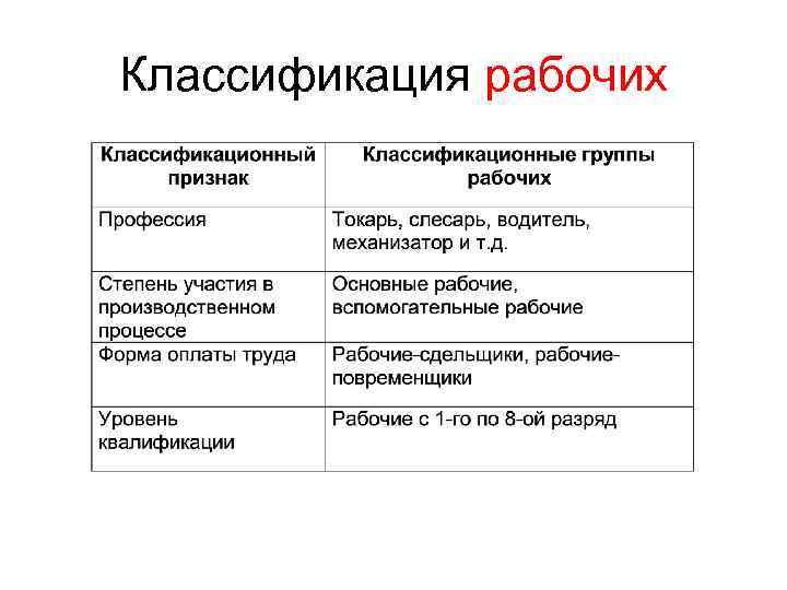 Классификация рабочих 