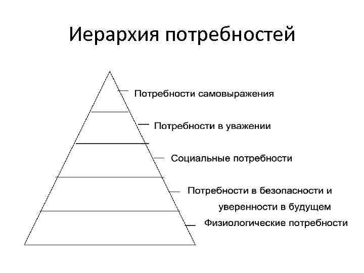 Иерархия потребностей 