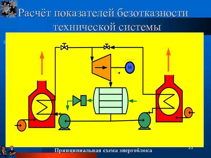 Расчёт показателей безотказности технической системы Принципиальная схема энергоблока 23 