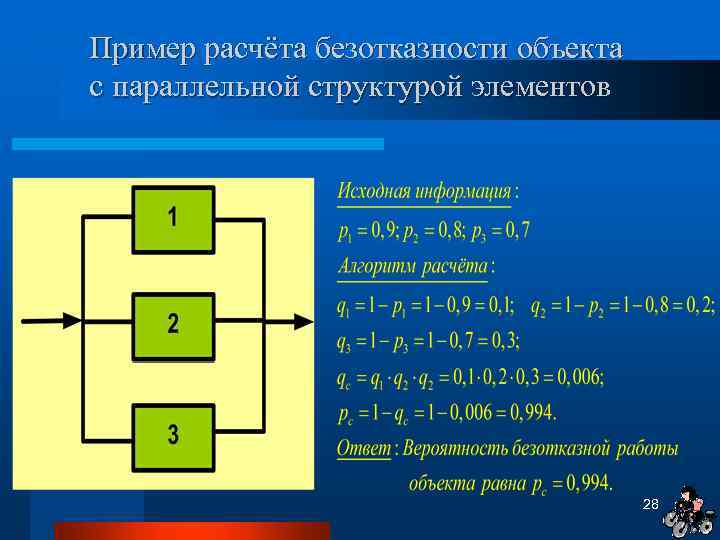 Пример расчёта безотказности объекта с параллельной структурой элементов 28 