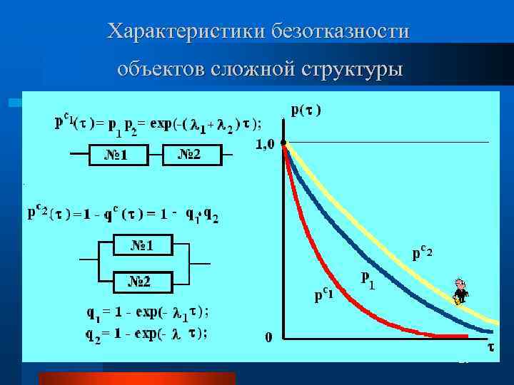 Характеристики безотказности объектов сложной структуры 29 
