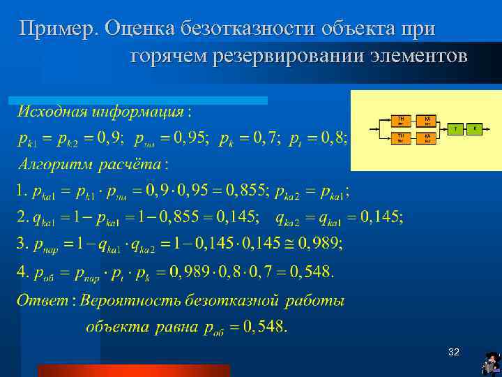 Пример. Оценка безотказности объекта при горячем резервировании элементов 32 