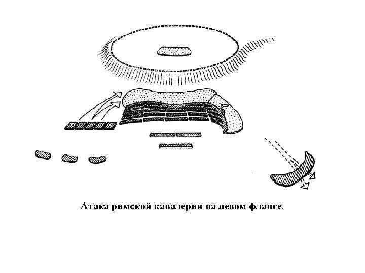 Атака римской кавалерии на левом фланге. 