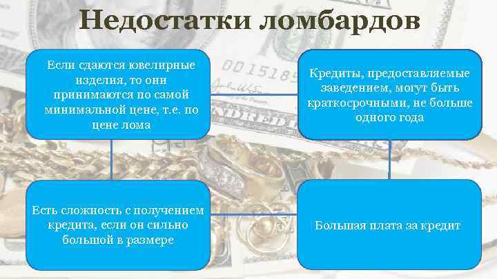 Недостатки ломбардов Если сдаются ювелирные изделия, то они принимаются по самой минимальной цене, т.