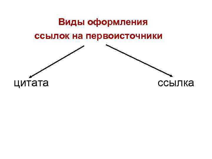 Виды оформления ссылок на первоисточники цитата ссылка 