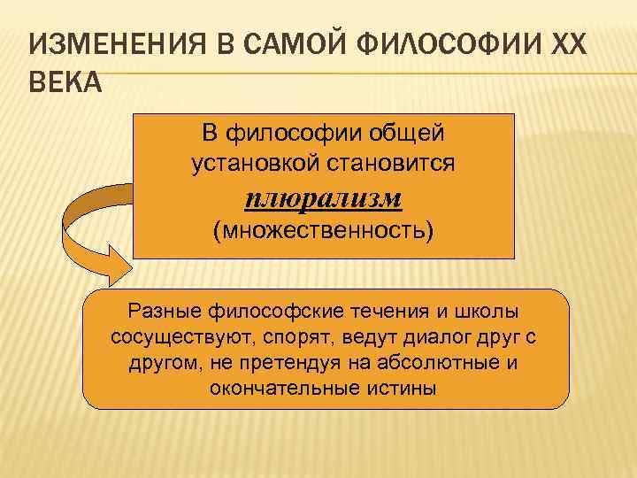 ИЗМЕНЕНИЯ В САМОЙ ФИЛОСОФИИ XX ВЕКА В философии общей установкой становится плюрализм (множественность) Разные