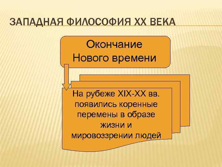 ЗАПАДНАЯ ФИЛОСОФИЯ XX ВЕКА Окончание Нового времени На рубеже XIX-XX вв. появились коренные перемены