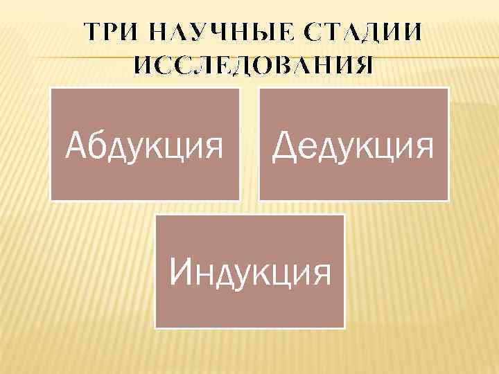 ТРИ НАУЧНЫЕ СТАДИИ ИССЛЕДОВАНИЯ Абдукция Дедукция Индукция 
