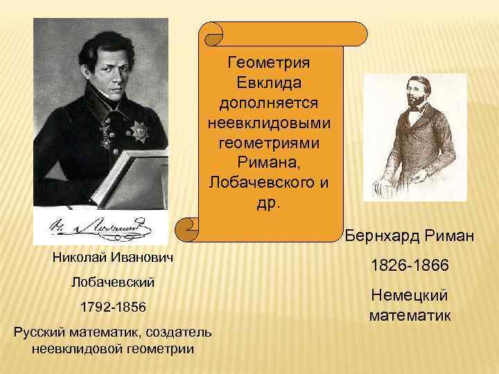 Геометрия Евклида дополняется неевклидовыми геометриями Римана, Лобачевского и др. Бернхард Риман Николай Иванович Лобачевский