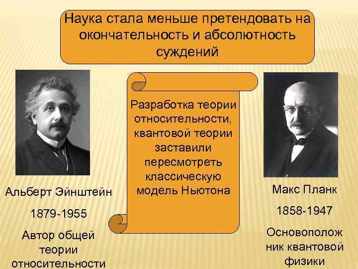 Наука стала меньше претендовать на окончательность и абсолютность суждений Альберт Эйнштейн Разработка теории относительности,
