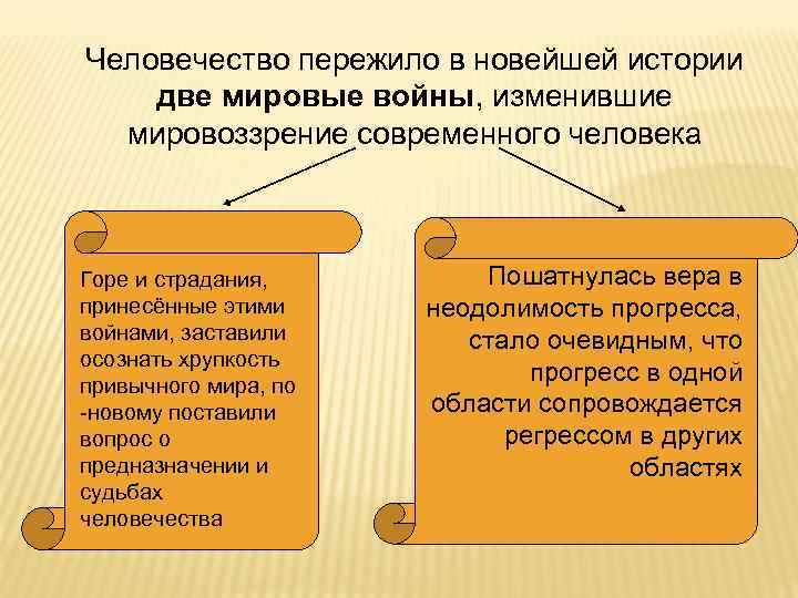 Человечество пережило в новейшей истории две мировые войны, изменившие мировоззрение современного человека Горе и