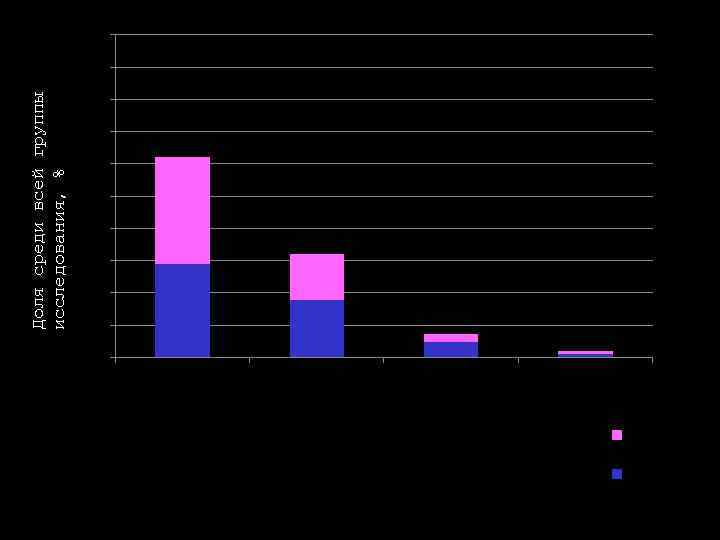 ма ог ли о го де нд р ол и нд им ом а