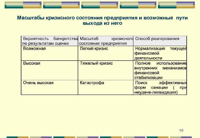 Масштабы кризисного состояния предприятия и возможные пути выхода из него 19 