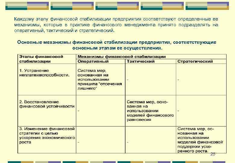 Каждому этапу финансовой стабилизации предприятия соответствуют определенные ее механизмы, которые в практике финансового менеджмента