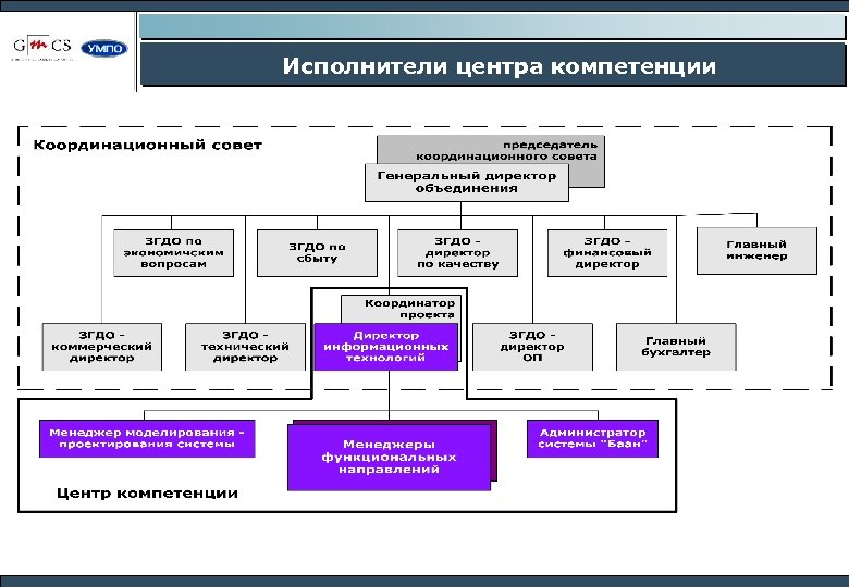 Исполнители центра компетенции 