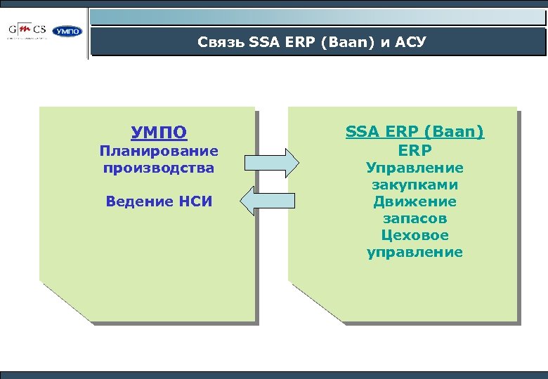 Связь SSA ERP (Baan) и АСУ УМПО Планирование производства Ведение НСИ SSA ERP (Baan)