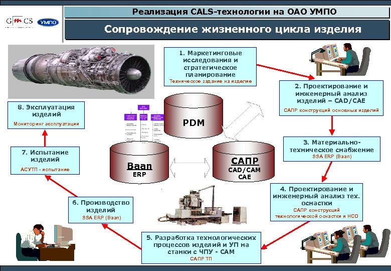 Cals технологии картинки