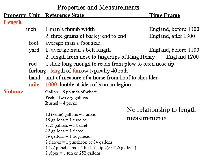 Properties and Measurements Property Unit Reference State Time Frame Length inch 1. man’s thumb