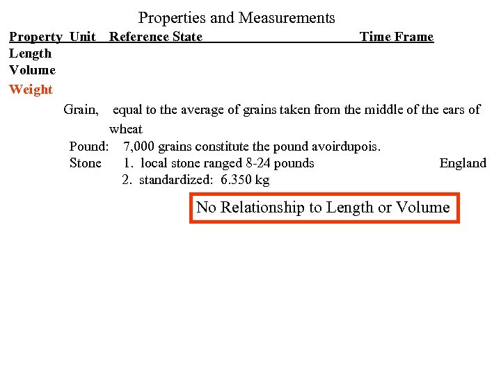 Properties and Measurements Property Unit Reference State Time Frame Length Volume Weight Grain, equal