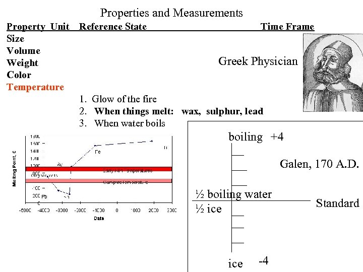 Properties and Measurements Property Unit Reference State Time Frame Size Volume Greek Physician Weight