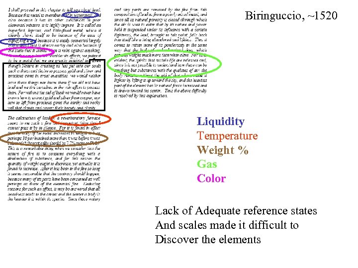 Biringuccio, ~1520 Liquidity Temperature Weight % Gas Color Lack of Adequate reference states And