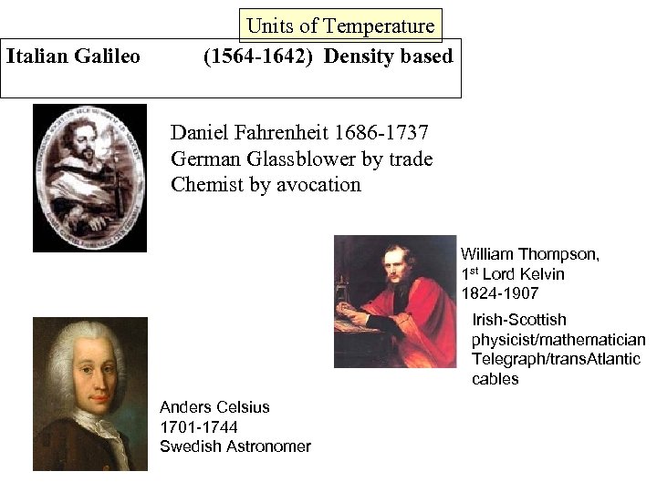 Italian Galileo Units of Temperature (1564 -1642) Density based Daniel Fahrenheit 1686 -1737 German