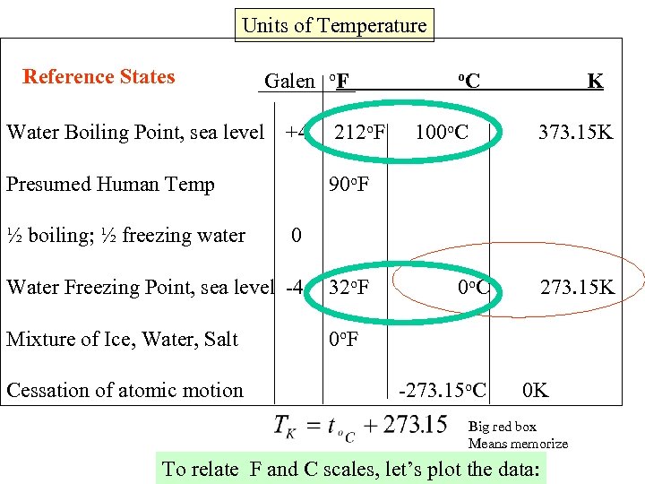 Units of Temperature Reference States Galen o. F Water Boiling Point, sea level +4