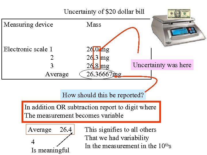 Uncertainty of $20 dollar bill Measuring device Mass Electronic scale 1 2 3 Average